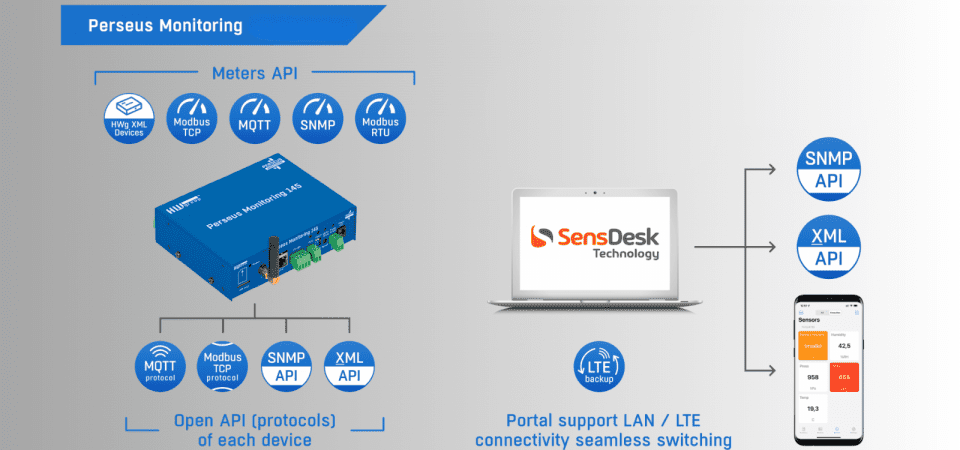 Perseus Monitoring platform